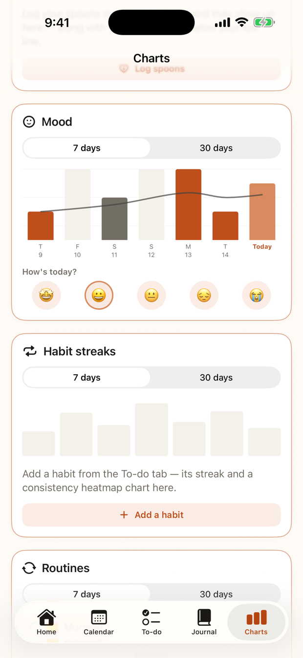 Charts — weekly progress, spoons, and mood trends